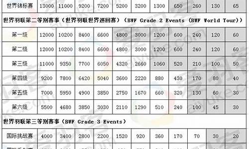 2019羽超联赛积分_羽超联赛历届冠军