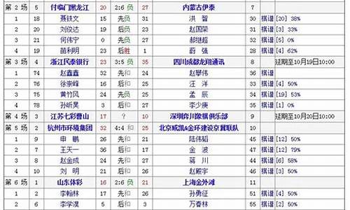 象甲联赛2016_象甲联赛2024最新战况