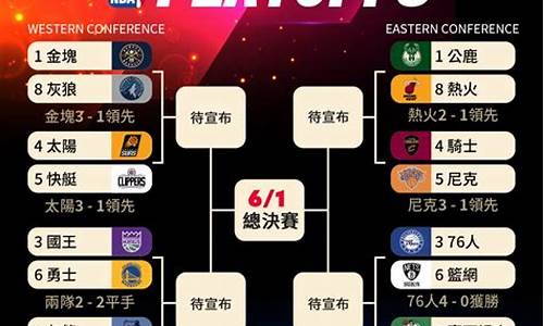 nba2017年季后赛对阵_2017年nba季后赛结果