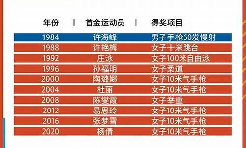 历届奥运会金牌数量第一_历届奥运会金牌总数第一的国家