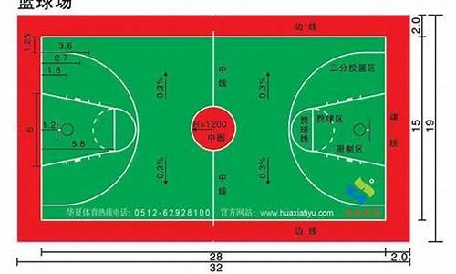 国际篮球和nba规则_国际篮球和nba比赛规则的区别