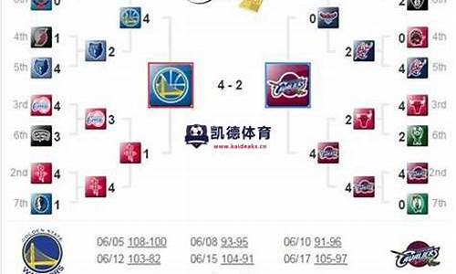 2016nba季后赛时刻表_2016年nba季后赛