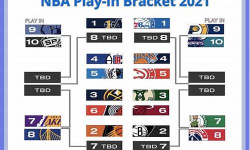 nba季后赛为什么打7场_nba为此打球季后赛